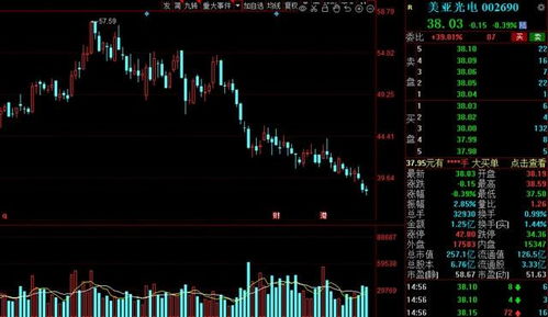 A股市場重磅榜單出爐 北上資金持股比例超15%名單，電機(jī)及其控制系統(tǒng)研發(fā)龍頭在列