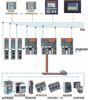 ABB PLC 電機(jī)及其控制系統(tǒng)研發(fā) 智能化工業(yè)驅(qū)動(dòng)的核心